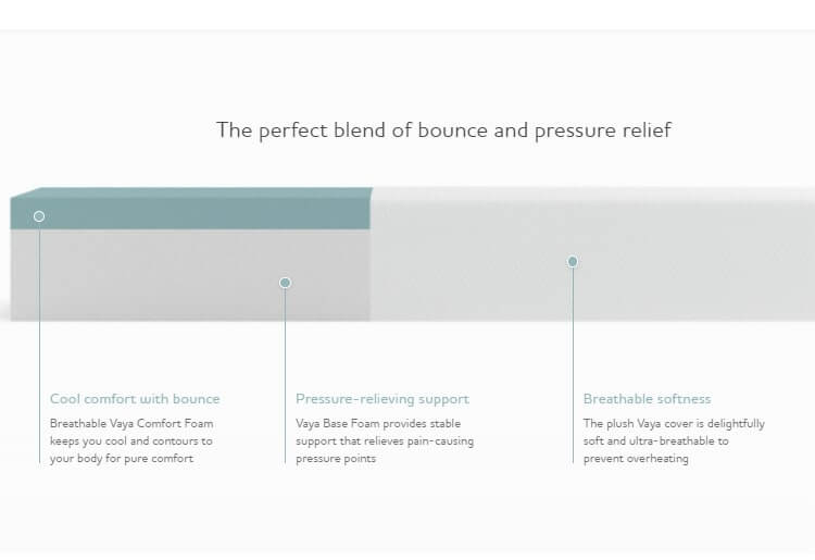 Vaya Mattress Review 2024 Read before you buy!